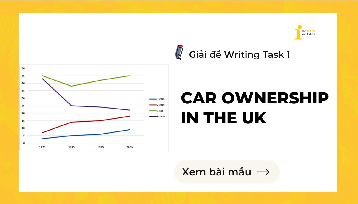 Car ownership in the UK IELTS Writing Task 1 theme