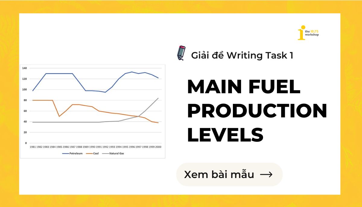 production levels of main fuels theme
