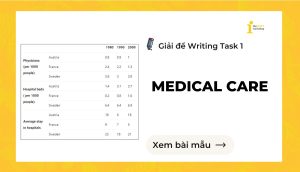Giải đề IELTS Writing Task 1: Medical care