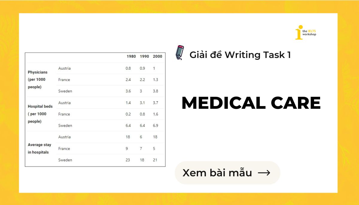 Medical care IELTS Writing Task 1 theme