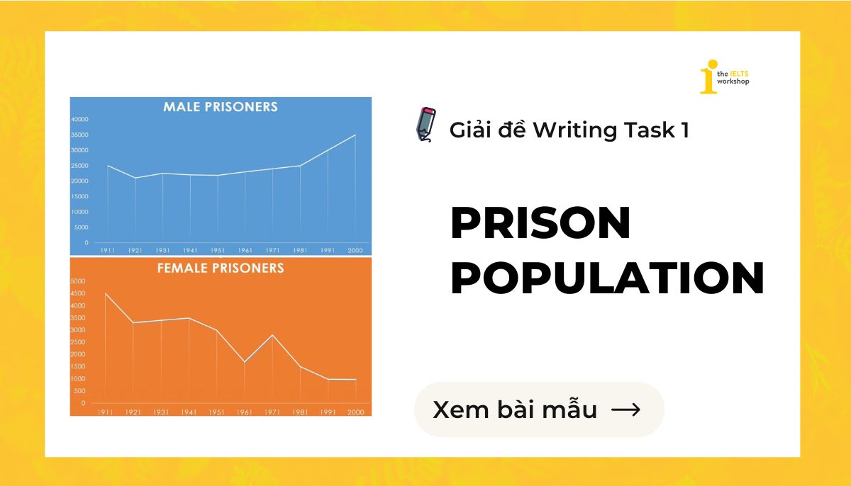 Prison Population IELTS Writing Task 1 theme