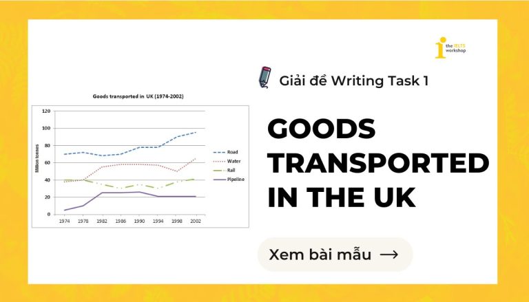 The graph below shows the quantities of goods transported theme