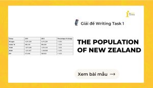 Giải đề IELTS Writing Task 1: The population of New Zealand