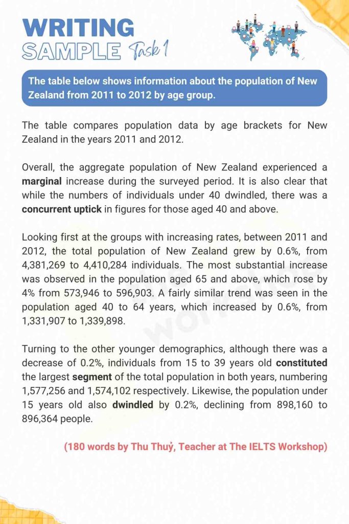 The population of New Zealand ielts writing task 1