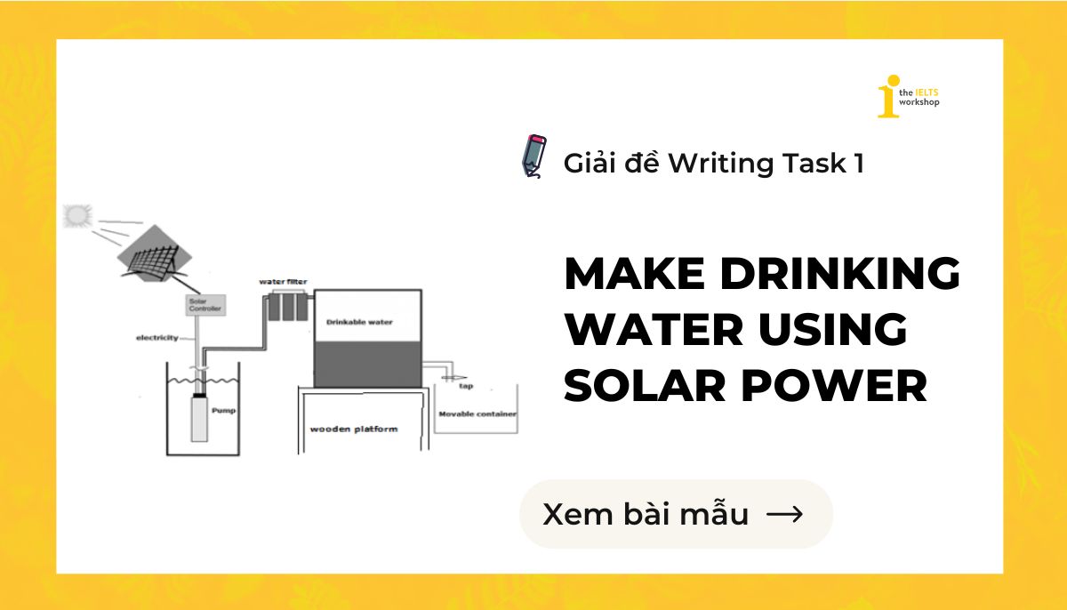 The process below shows how drinking water is made using solar power theme