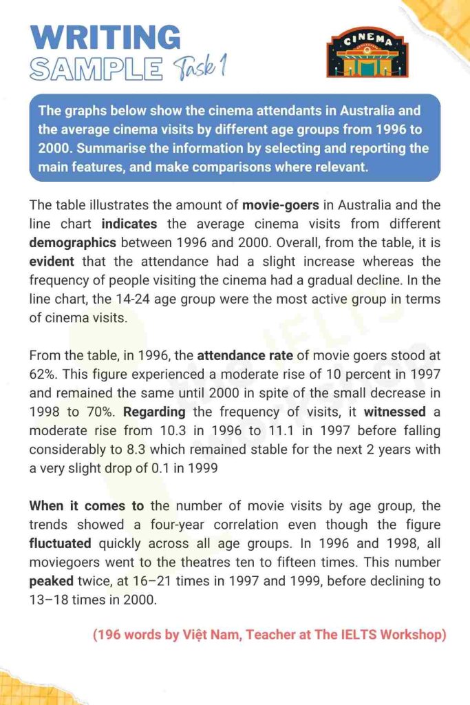 Cinema attendants in Australia ielts writing task 1 sample