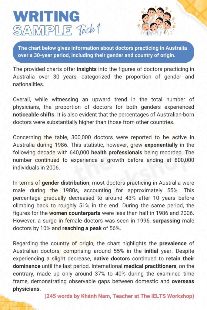 Number of doctors in Australia IELTS Writing Task 1 sample