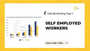 Giải đề IELTS Writing Task 1: Self-employed workers