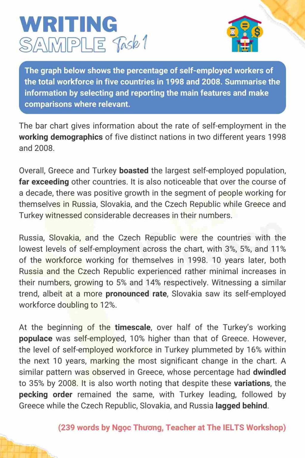 Bài mẫu Topic: Self employed workers IELTS Writing Task 1