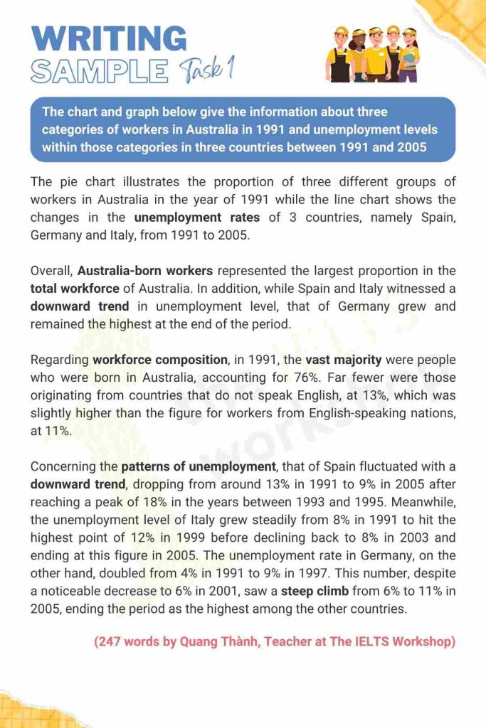 three categories of workers in australia and unemployment levels IELTS Writing Task 1