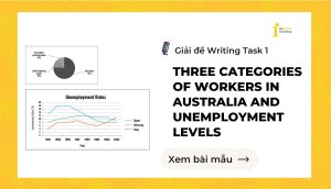 Giải đề IELTS Writing Task 1: Three categories of workers in Australia and unemployment levels