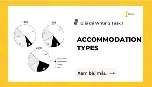 Giải đề IELTS Writing Task 1: Accommodation Types