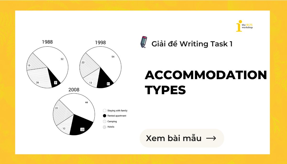 Accommodation Types IELTS Writing Task 1 theme