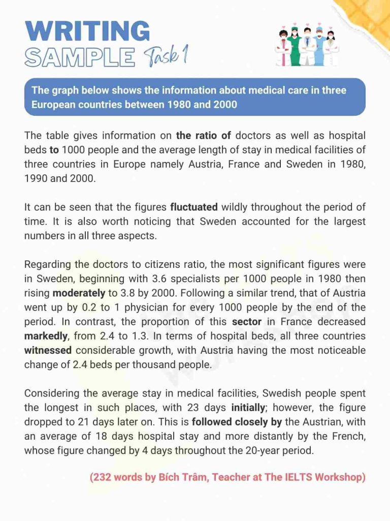 medical care essay ielts