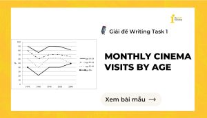 Giải đề IELTS Writing Task 1: Monthly cinema visits by age