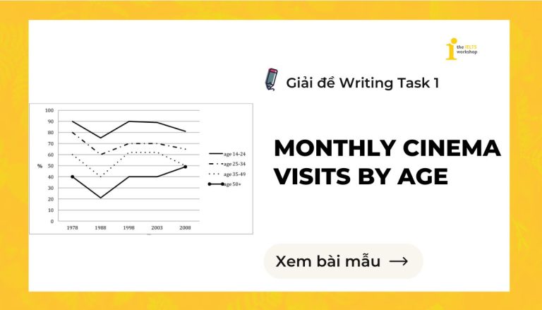Monthly cinema visits by age ielts writing task 1
