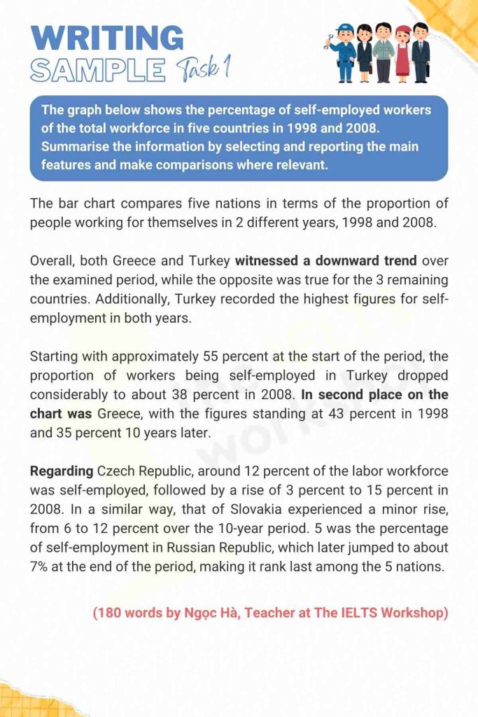 self employed workers ielts writing task 1