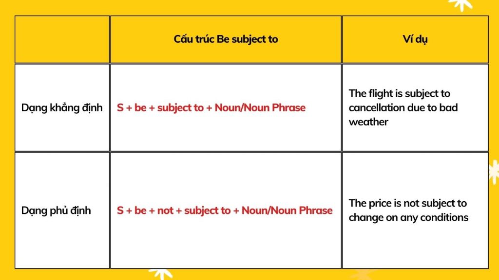 Cách dùng cấu trúc be subject to trong tiếng Anh