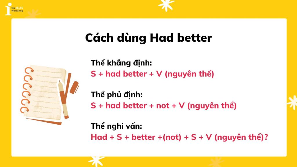 Had better là gì? Cách dùng cấu trúc Had better