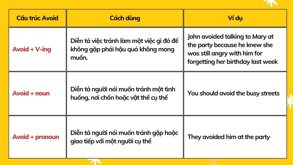 Cách dùng cấu trúc Avoid trong tiếng Anh