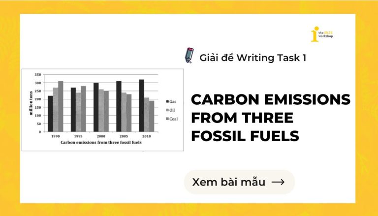 Carbon emissions from three fossil fuels