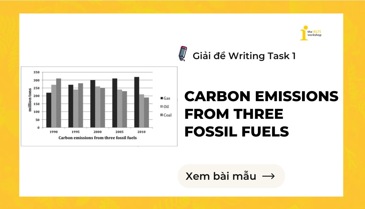 Carbon emissions from three fossil fuels