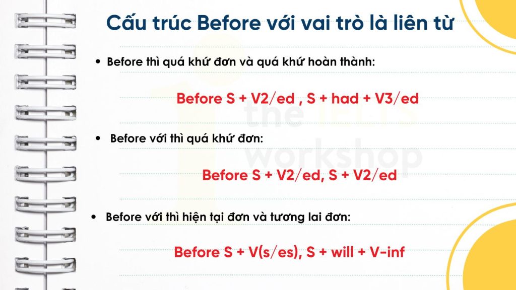 Cấu trúc Before với vai trò là liên từ