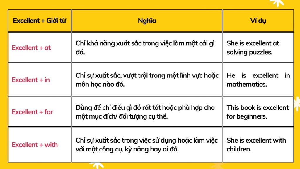 Excellent đi với giới từ gì?