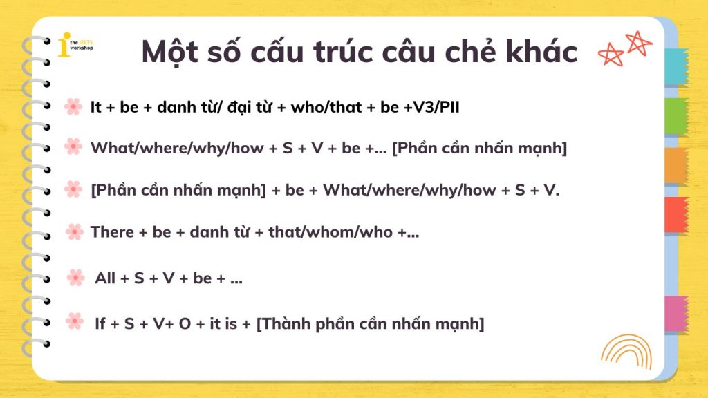 Một số cấu trúc câu chẻ thường dùng khác