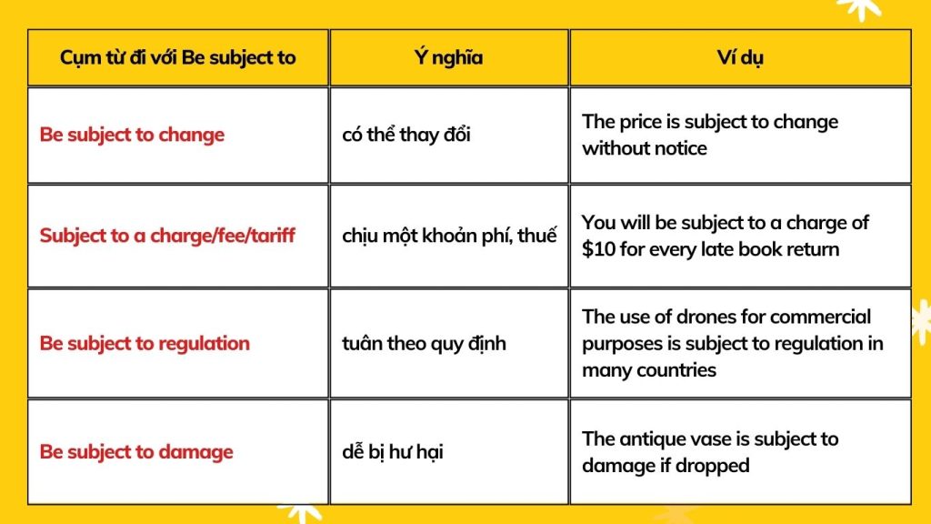 Một số cụm từ thông dụng đi cùng cấu trúc Be subject to