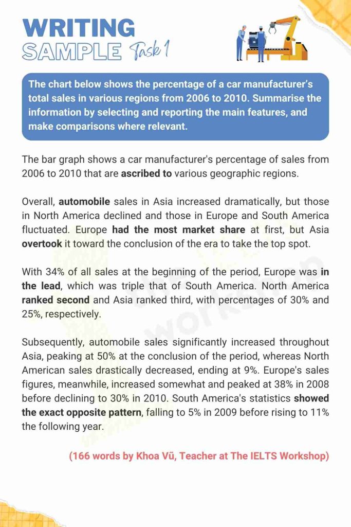 Percentage of car manufacturer's total sales sample