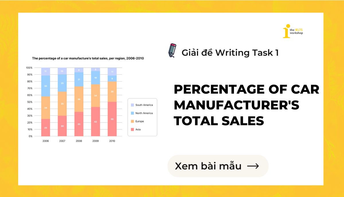 Percentage of car manufacturer's total sales sample