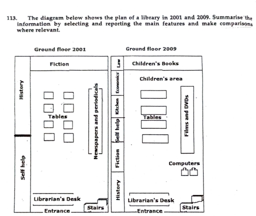 The plan of a library IELTS Writing Task 1