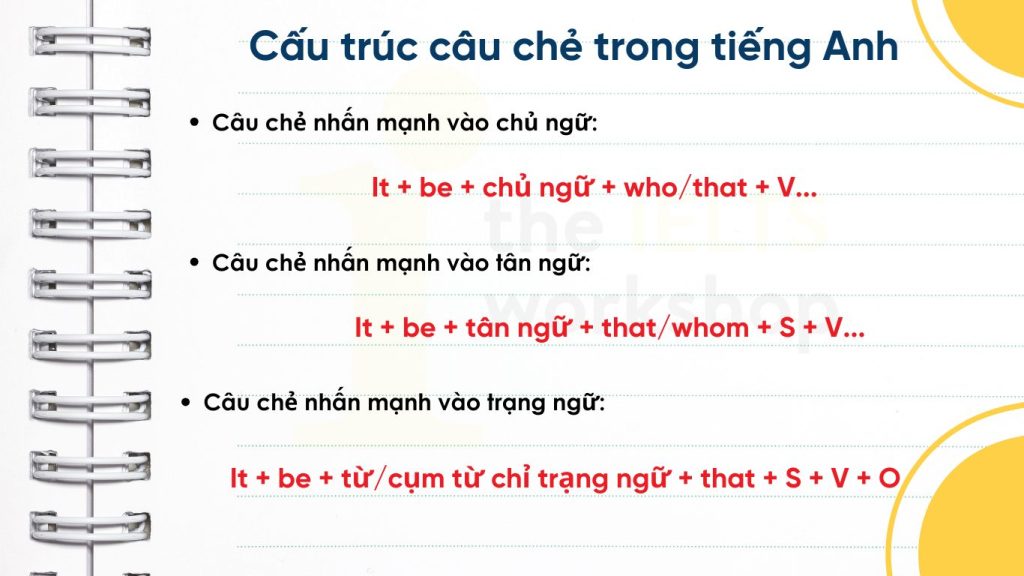 Cấu trúc câu chẻ trong tiếng Anh