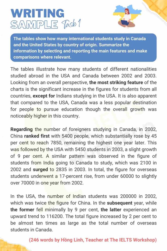 international students in Canada and the USA