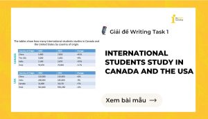 Giải đề IELTS Writing Task 1: International students in Canada and the USA