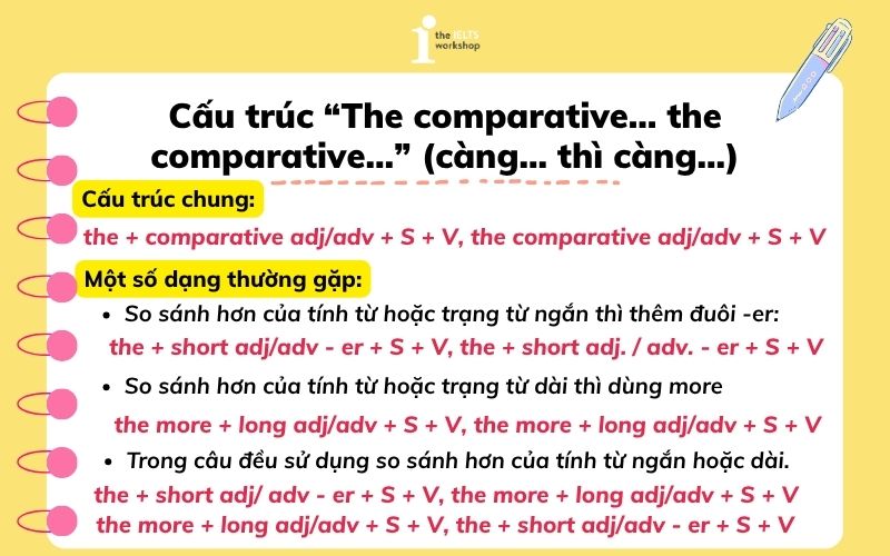 Cấu trúc so sánh kép “The comparative… the comparative…”