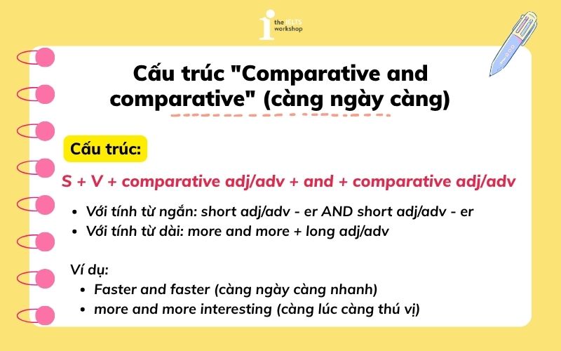 Cấu trúc so sánh kép "Comparative and comparative"