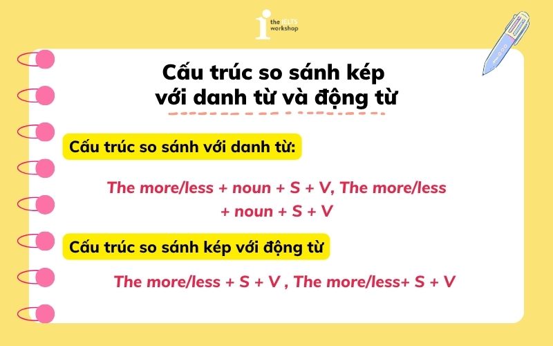 Cấu trúc so sánh kép với danh từ, động từ