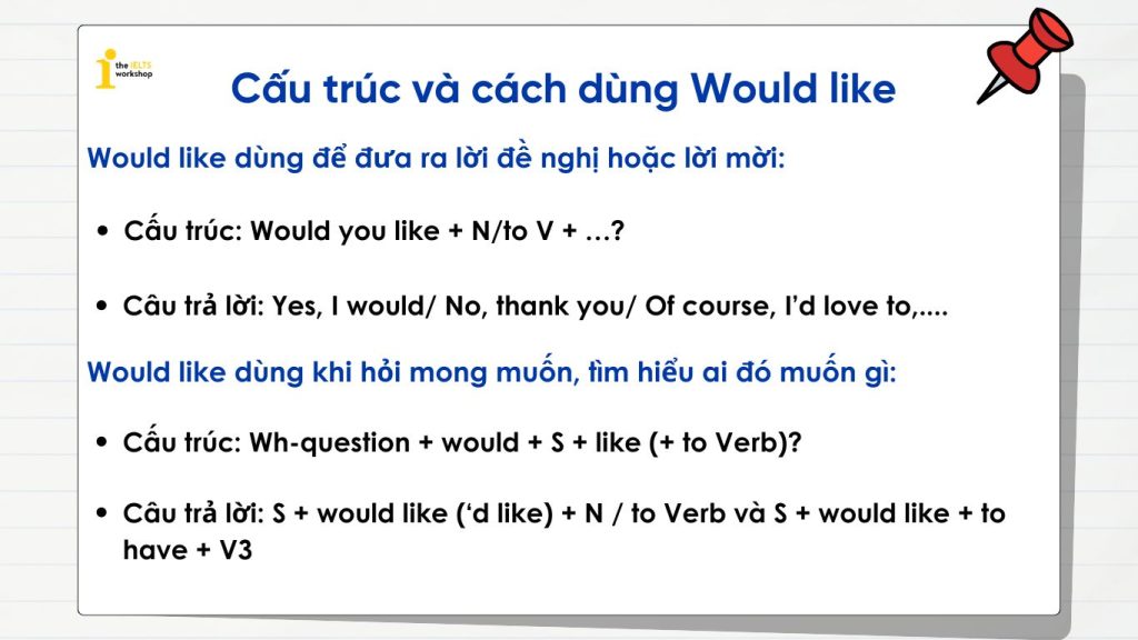 Cấu trúc và cách dùng Would like trong tiếng Anh