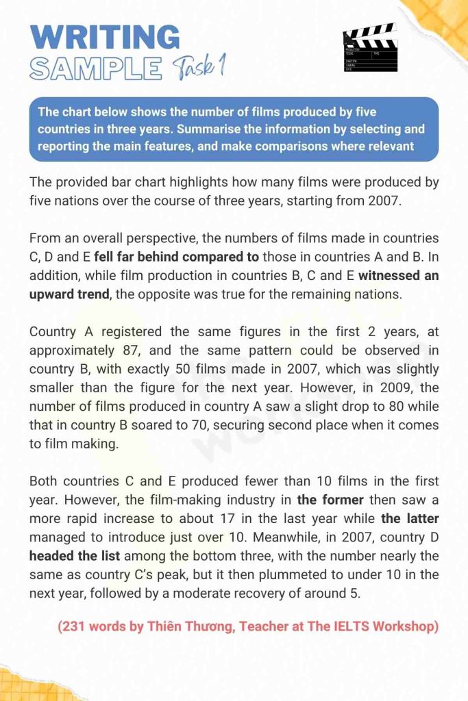 Film Product IELTS Writing Task 1 sample