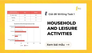 Giải đề IELTS Writing Task 1: Household and leisure activities