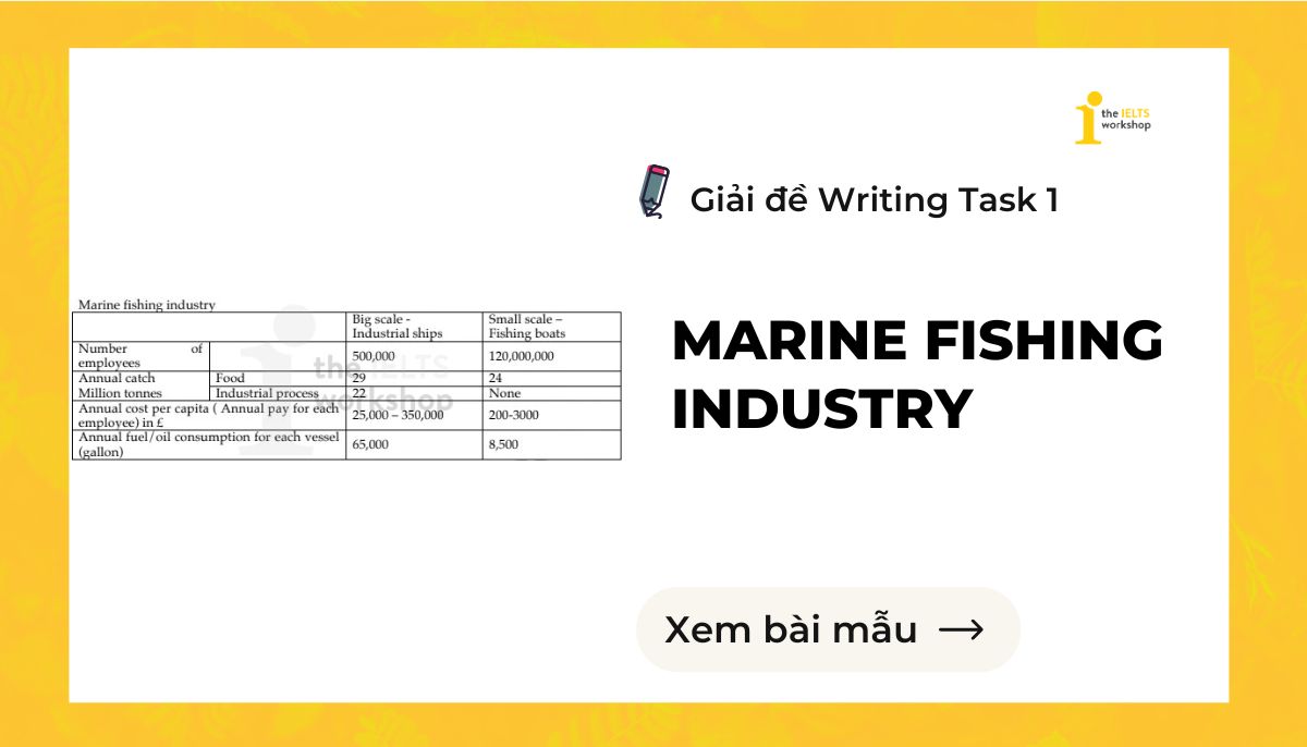 Marine fishing industry IELTS Writing Task 1 theme