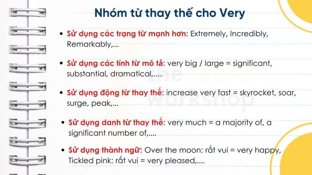 50+ từ thay thế cho very và cách áp dụng trong bài thi IELTS