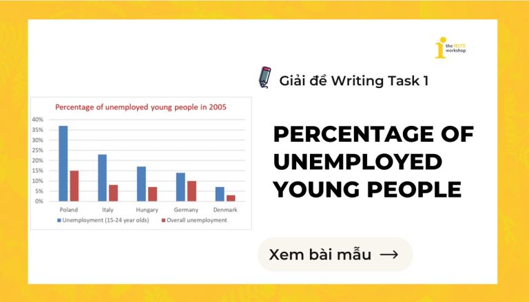 Percentage of unemployed young people IELTS Writing Task 1 theme 