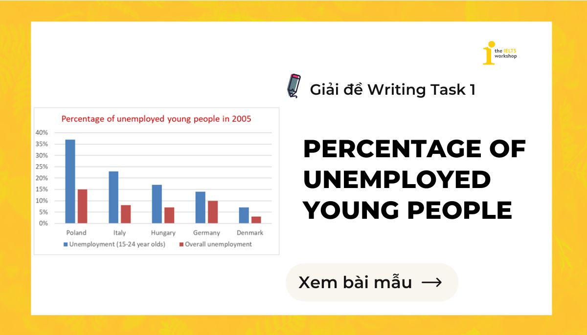 Percentage of unemployed young people IELTS Writing Task 1 theme 