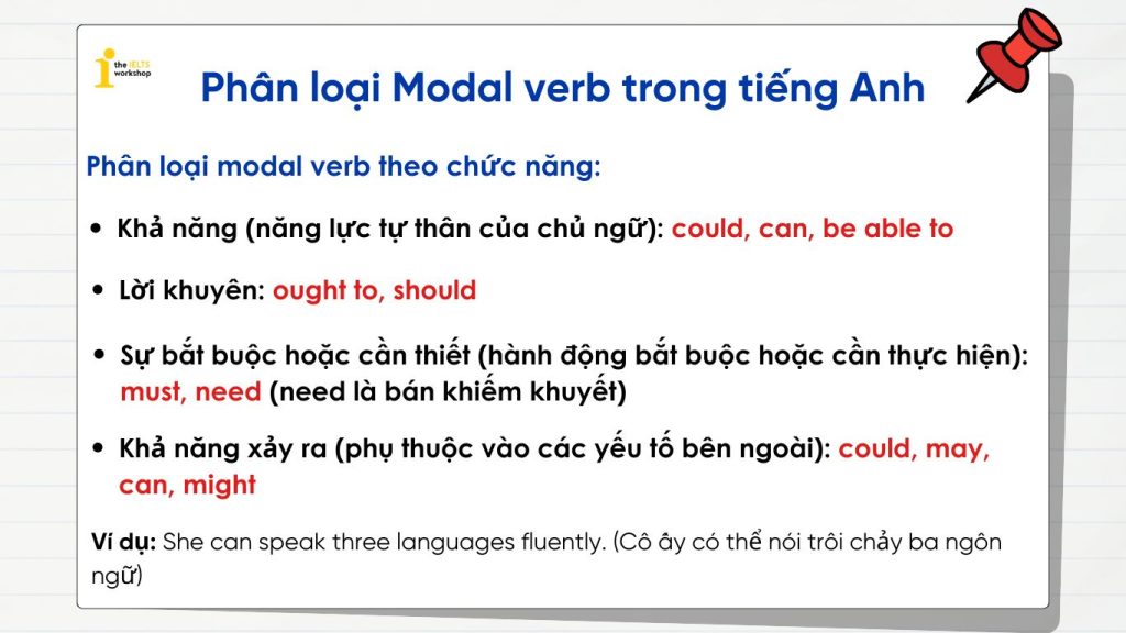 Phân loại và cách dùng modal verb​ trong tiếng Anh