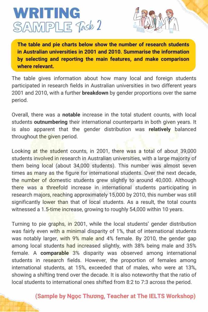 Research students IELTS Writing Task 1