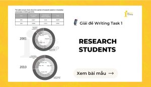 Giải đề IELTS Writing Task 1: Research students