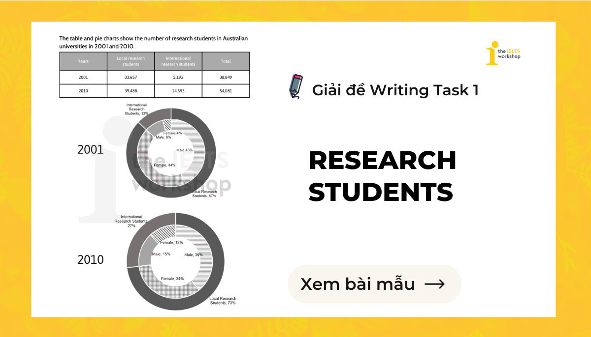 Research students IELTS Writing Task 1 theme